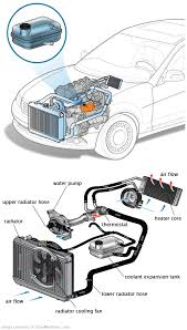 See C3191 repair manual